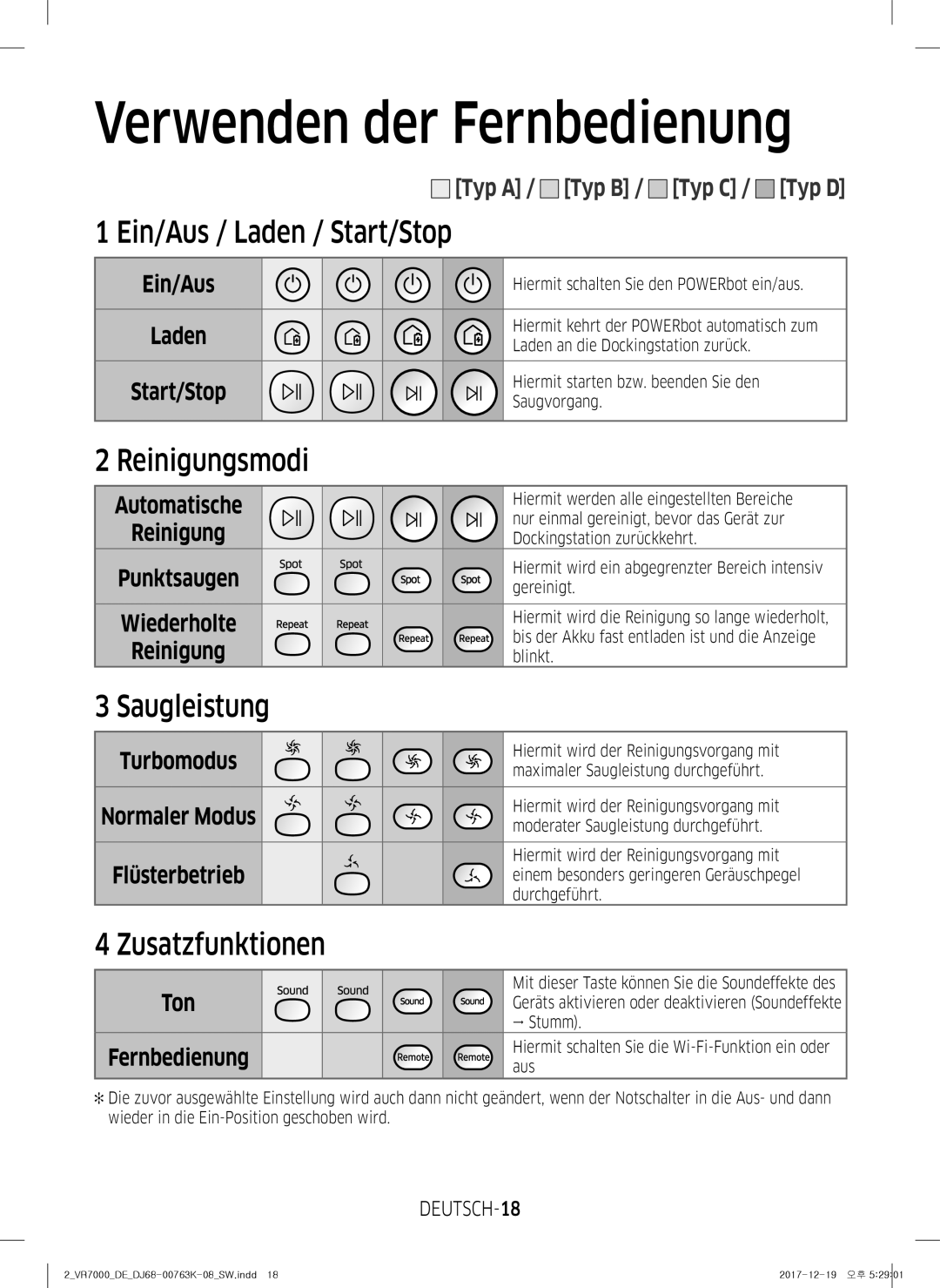 Samsung VR10M7039WG/SW manual Ein/Aus / Laden / Start/Stop, Reinigungsmodi, Saugleistung, Zusatzfunktionen, DEUTSCH-18 