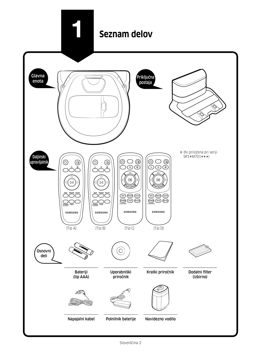 Samsung VR10M703HWG/GE, VR10M701HUW/GE, VR20M707HWS/GE, VR20M705CUS/GE, VR10M701CUW/GE manual Seznam delov, Enota 