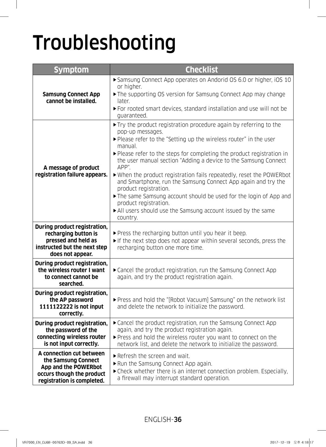 Samsung VR10M703PW9/WA manual ENGLISH-36, Is not input 