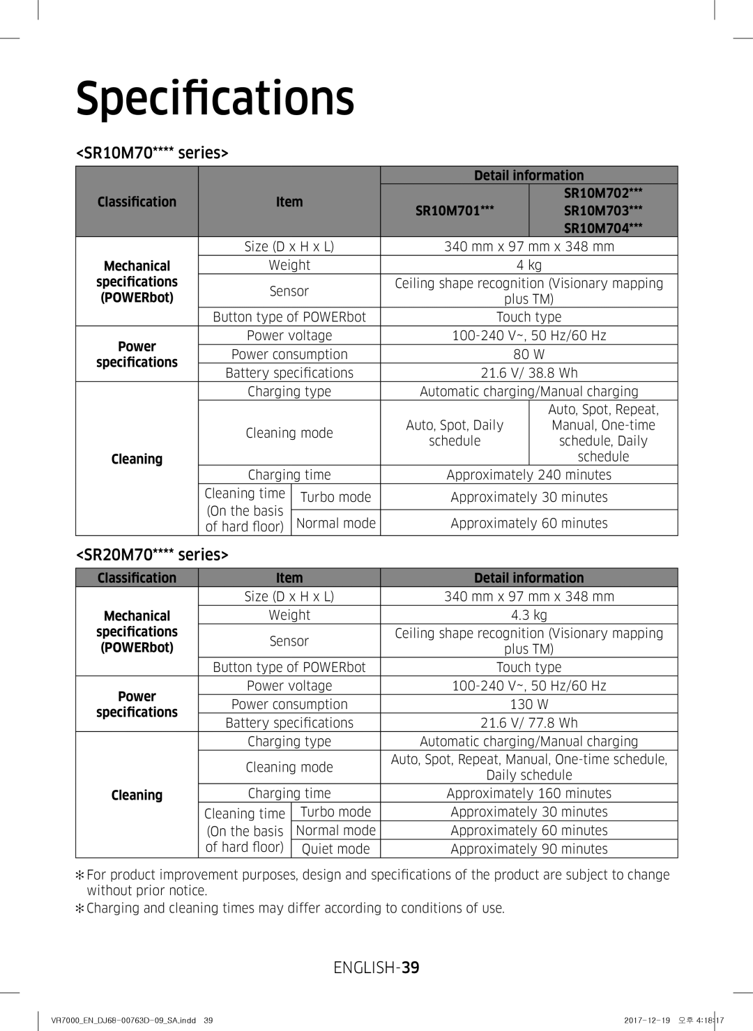 Samsung VR10M703PW9/WA manual Specifications, SR10M70**** series, ENGLISH-39 