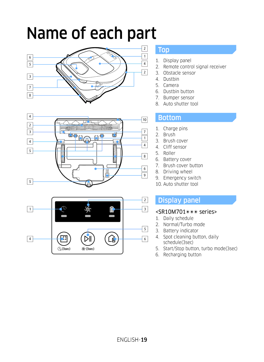 Samsung VR10M703PW9/WA manual Name of each part, Top, Bottom, Display panel, ENGLISH-19 