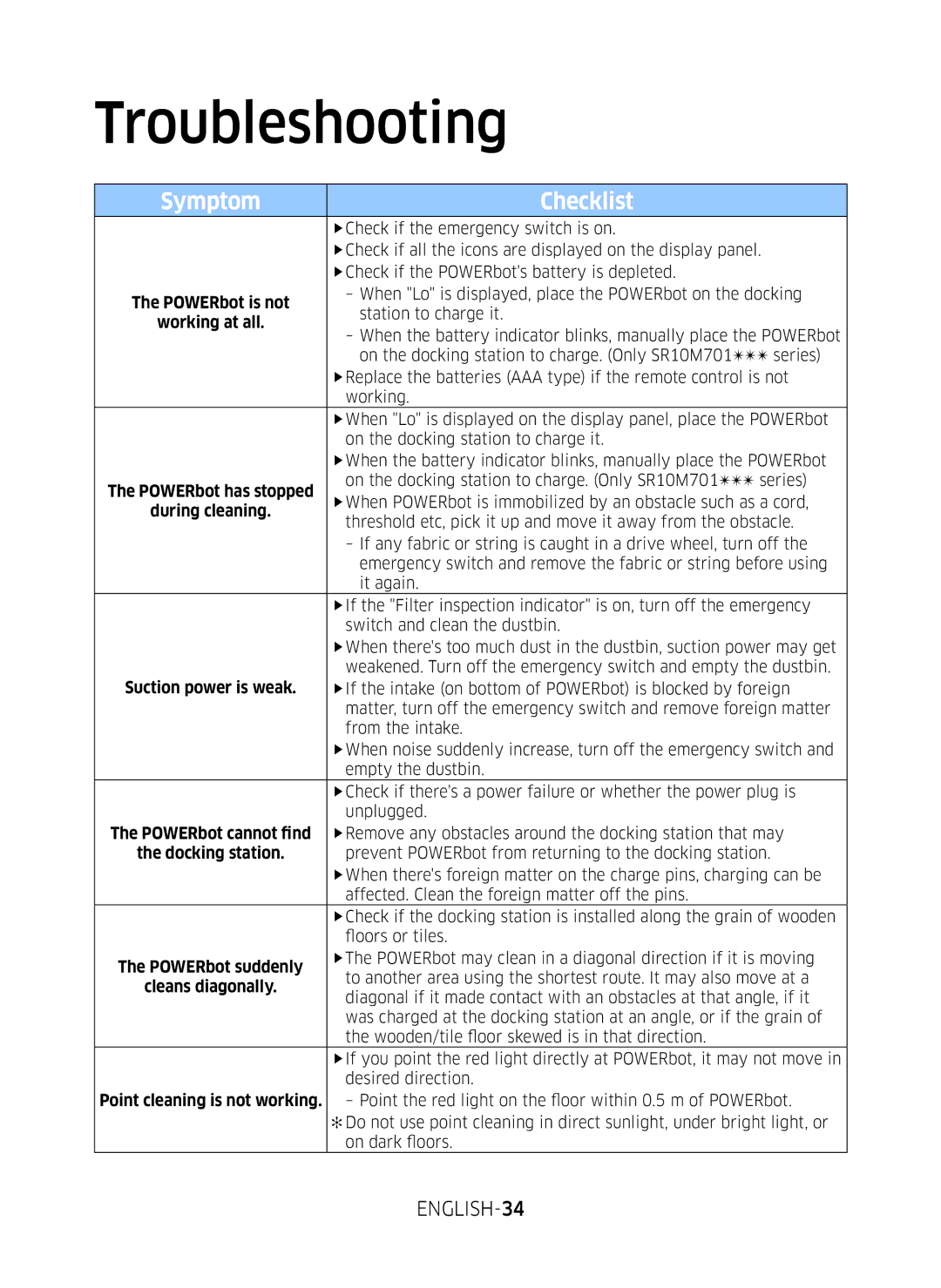 Samsung VR10M703PW9/WA manual Troubleshooting, ENGLISH-34, POWERbot cannot find 