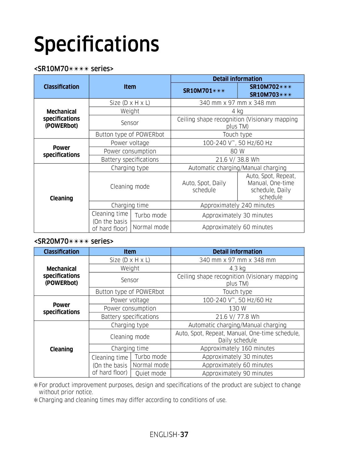 Samsung VR10M703PW9/WA manual Specifications, SR10M70 series, ENGLISH-37 