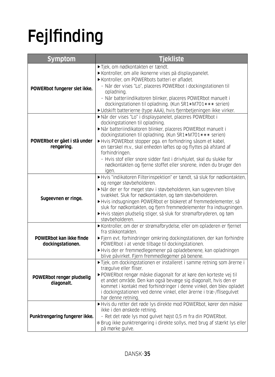 Samsung VR10M701SUW/EE, VR10M703SWG/EE, VR20M707SWD/EE manual Fejlfinding, DANSK-35, POWERbot kan ikke finde 