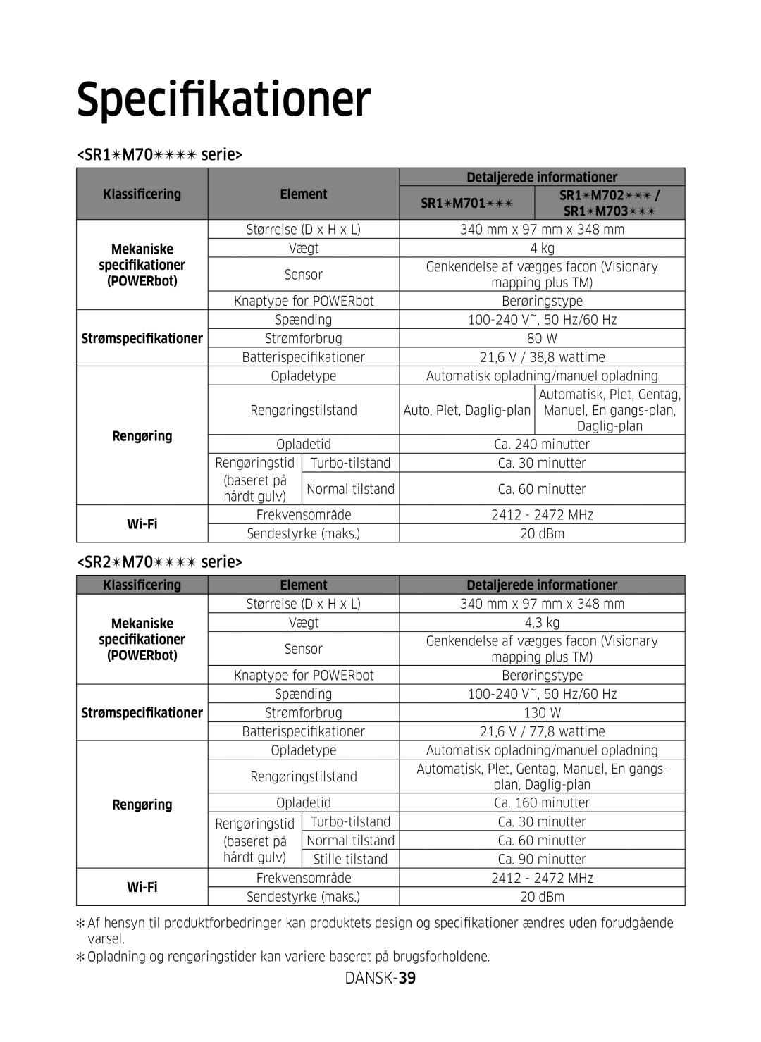 Samsung VR20M707SWD/EE, VR10M703SWG/EE SR1M70 serie, DANSK-39, Detaljerede informationer, Klassificering Element SR1M701 