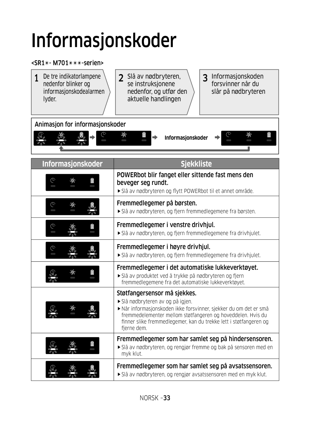 Samsung VR10M703SWG/EE, VR10M701SUW/EE, VR20M707SWD/EE manual Informasjonskoder 