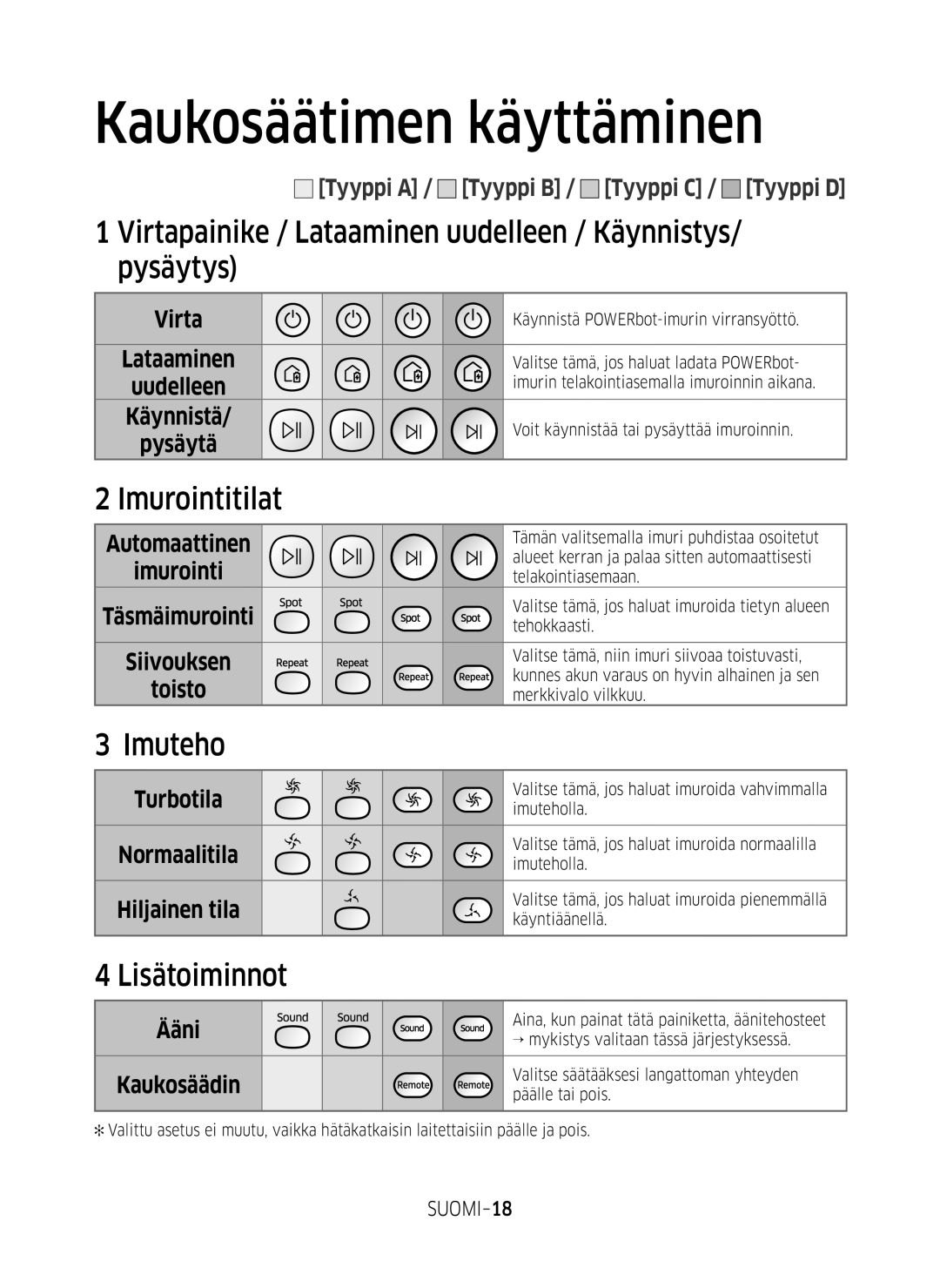 Samsung VR10M701SUW/EE Virtapainike / Lataaminen uudelleen / Käynnistys/ pysäytys, Imurointitilat, Imuteho, Lisätoiminnot 