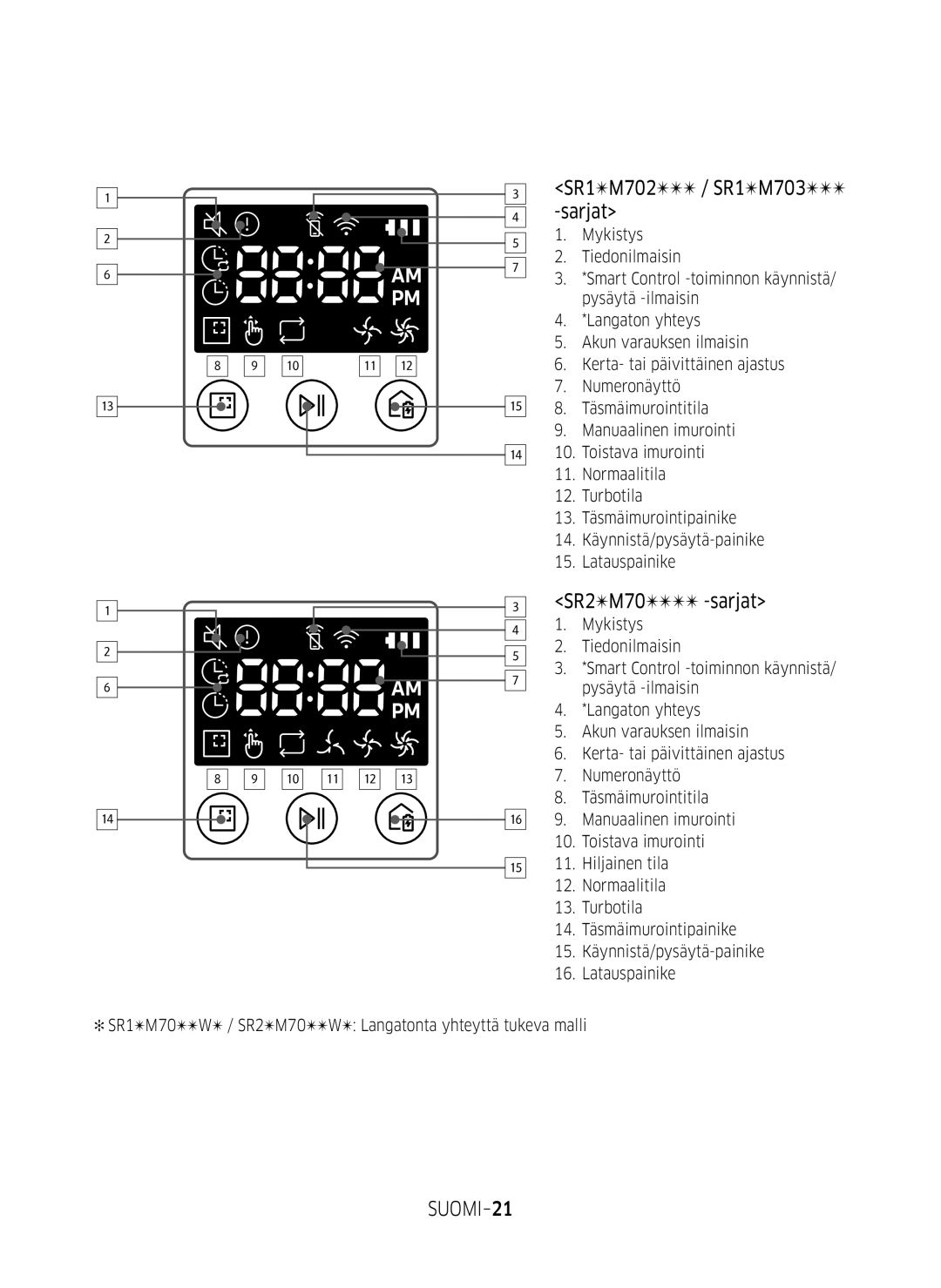 Samsung VR10M701SUW/EE, VR10M703SWG/EE, VR20M707SWD/EE manual SR1M702 / SR1M703 Sarjat, SR2M70 -sarjat, SUOMI-21 