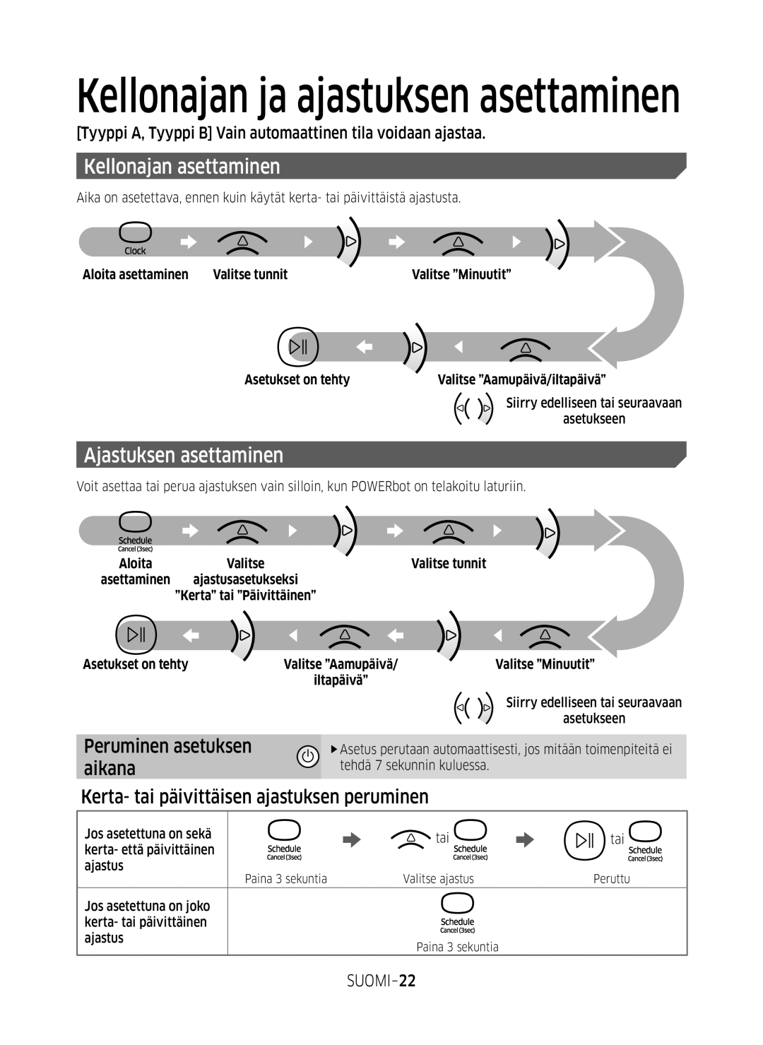 Samsung VR20M707SWD/EE manual Kellonajan asettaminen, Ajastuksen asettaminen, Peruminen asetuksen aikana, SUOMI-22 