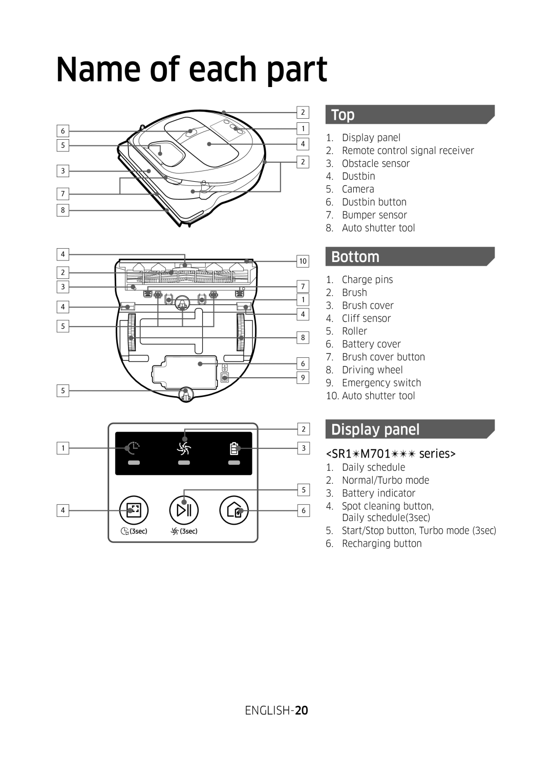 Samsung VR20M707SWD/EE, VR10M703SWG/EE, VR10M701SUW/EE manual Name of each part, Top, Bottom, Display panel, ENGLISH-20 