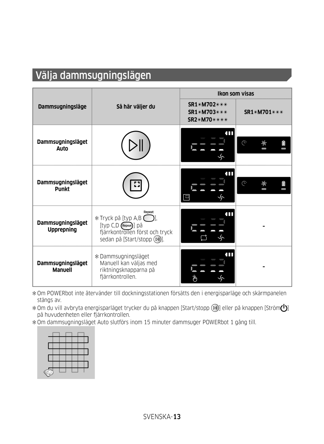 Samsung VR20M707SWD/EE, VR10M703SWG/EE Välja dammsugningslägen, SVENSKA-13, Ikon som visas, Auto Dammsugningsläget Punkt 