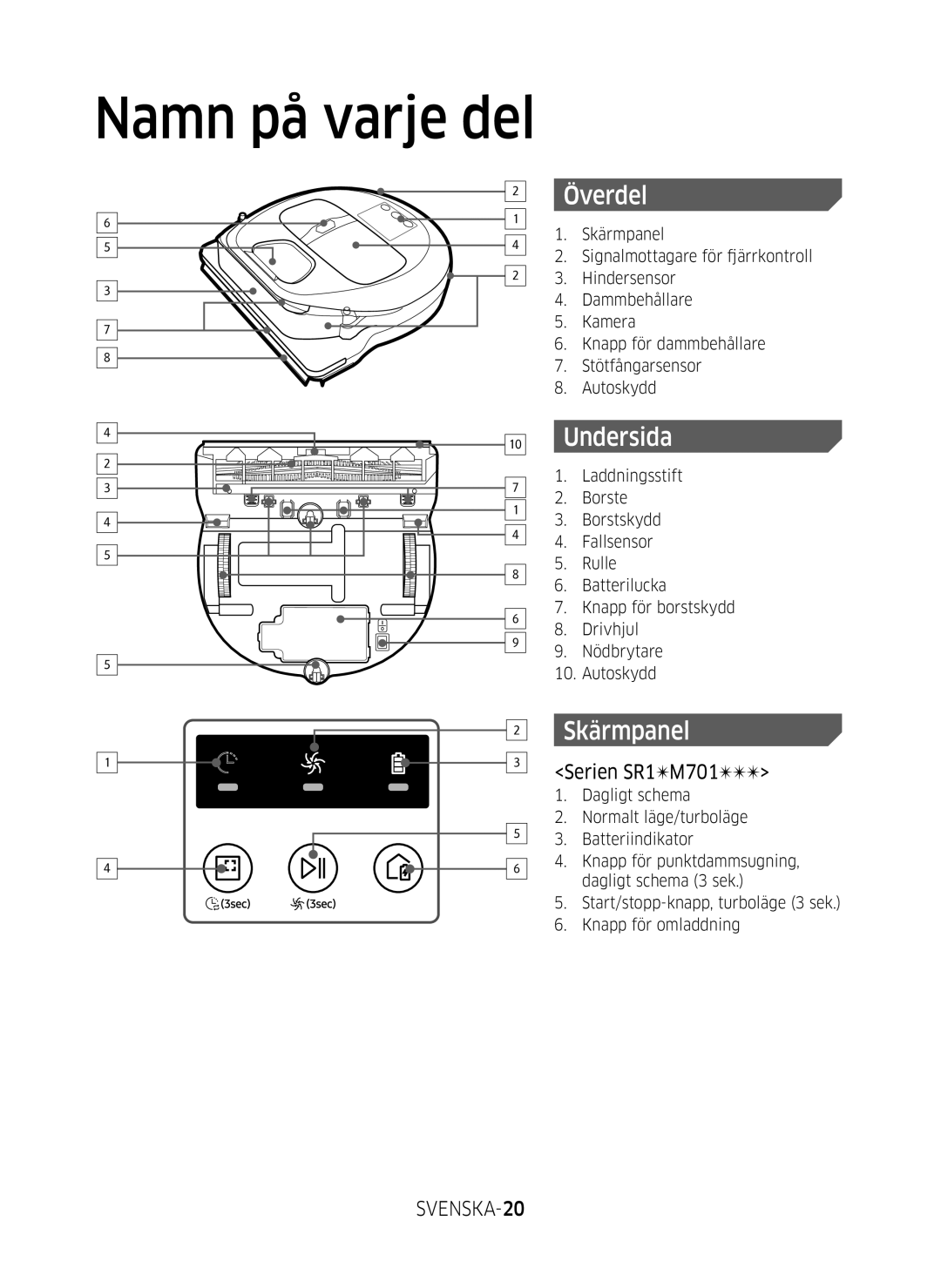 Samsung VR10M703SWG/EE, VR10M701SUW/EE, VR20M707SWD/EE manual Namn på varje del, Överdel, Undersida, Skärmpanel, SVENSKA-20 