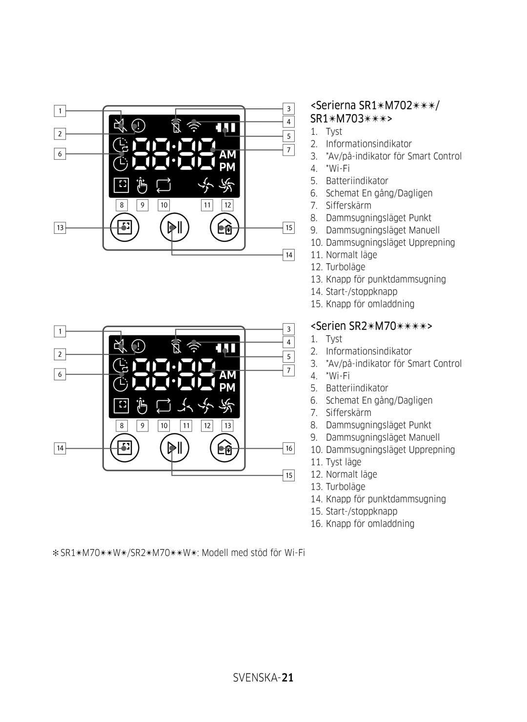 Samsung VR10M701SUW/EE, VR10M703SWG/EE, VR20M707SWD/EE manual Serierna SR1M702/ SR1M703, Serien SR2M70, SVENSKA-21 