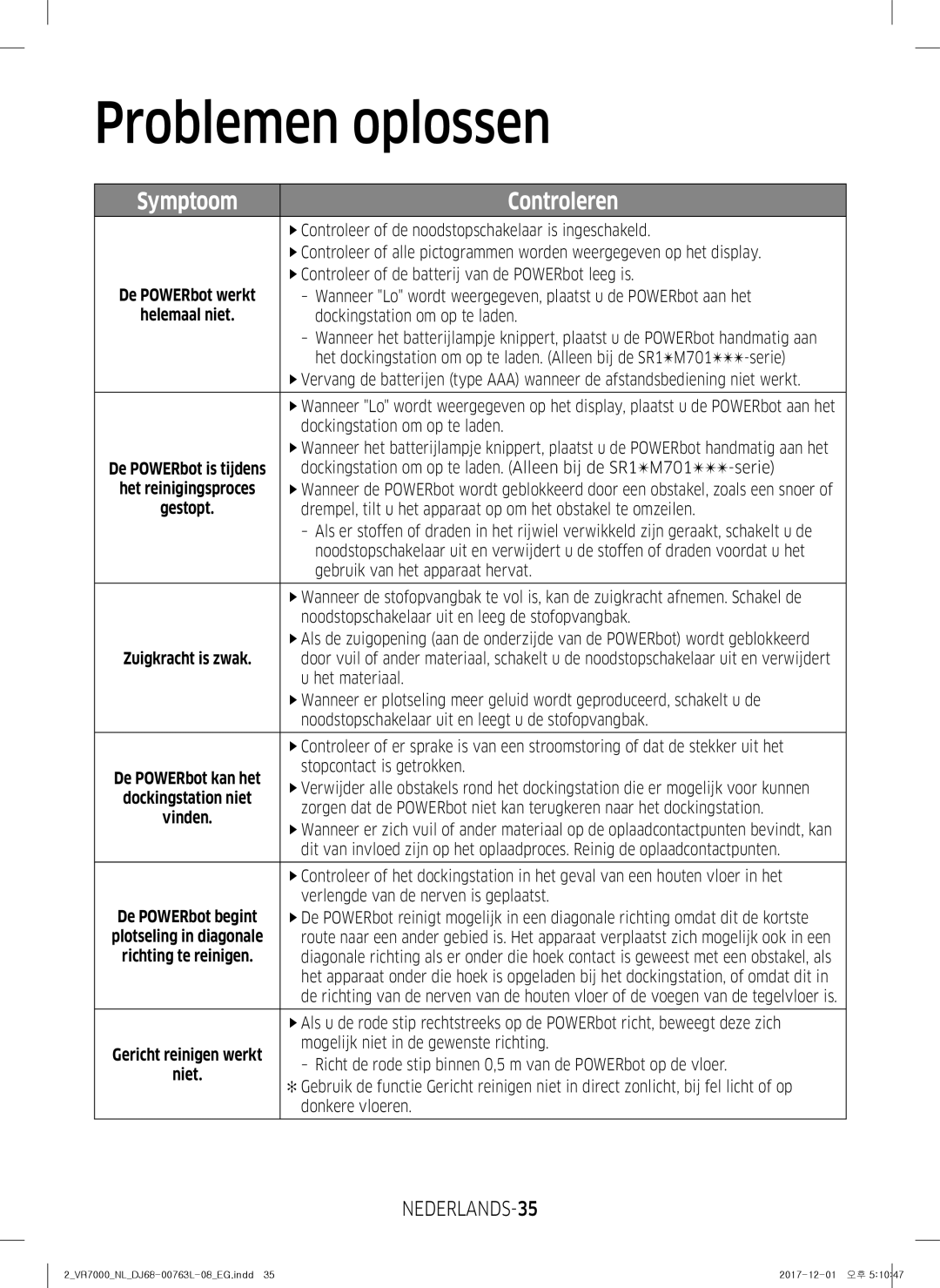 Samsung VR1DM7020UH/EG, VR2GM7050UU/EG, VR1GM7030WW/EG, VR2DM7060WD/EG, VR1GM7010UW/EG manual Problemen oplossen, NEDERLANDS-35 