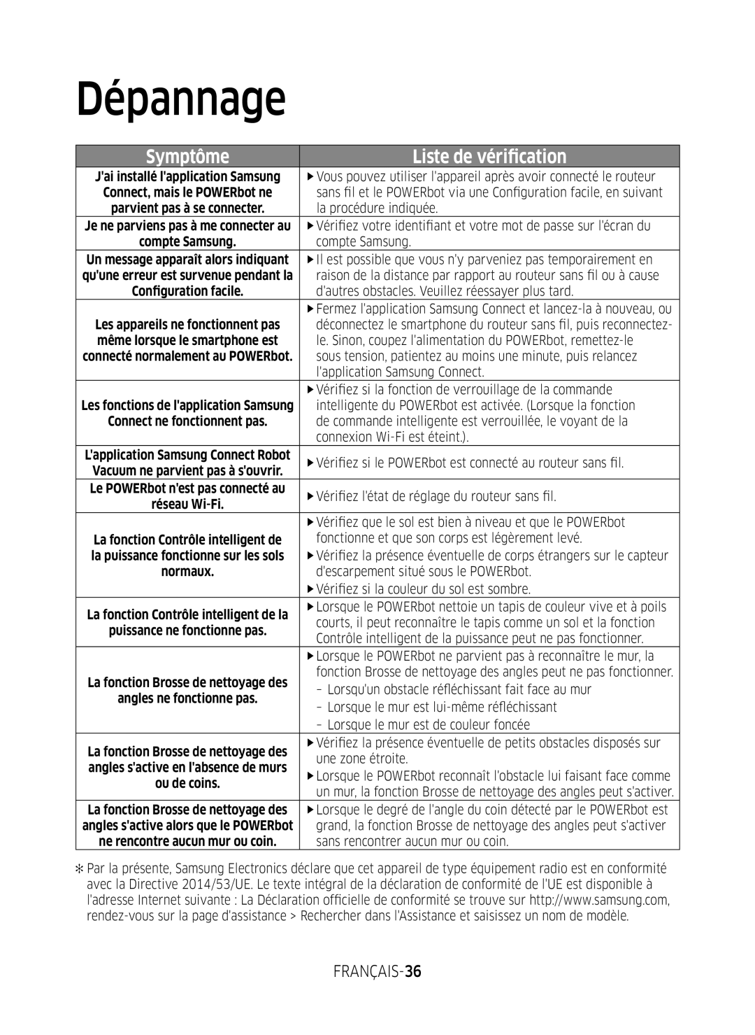 Samsung VR1GM7010UW/EG, VR1DM7020UH/EG, VR2GM7050UU/EG, VR1GM7030WW/EG, VR2DM7060WD/EG, VR2GM7070WS/EG manual FRANÇAIS-36 