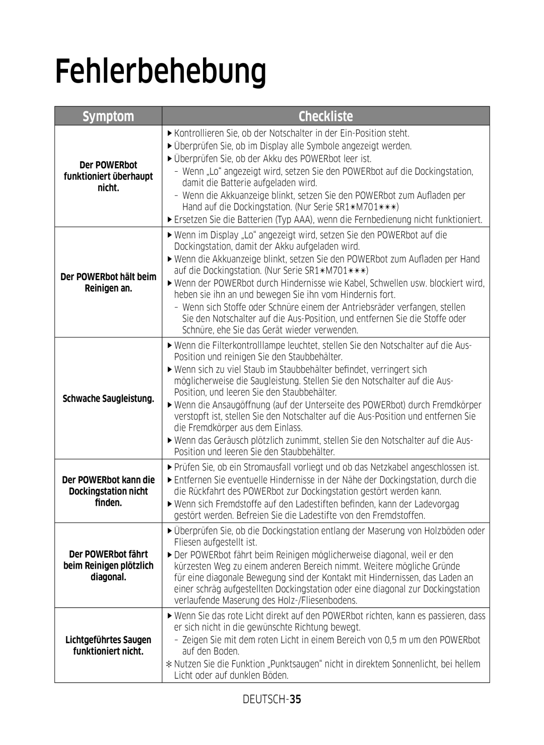 Samsung VR1DM7020UH/EG, VR2GM7050UU/EG, VR1GM7030WW/EG, VR2DM7060WD/EG, VR1GM7010UW/EG manual Fehlerbehebung, DEUTSCH-35 