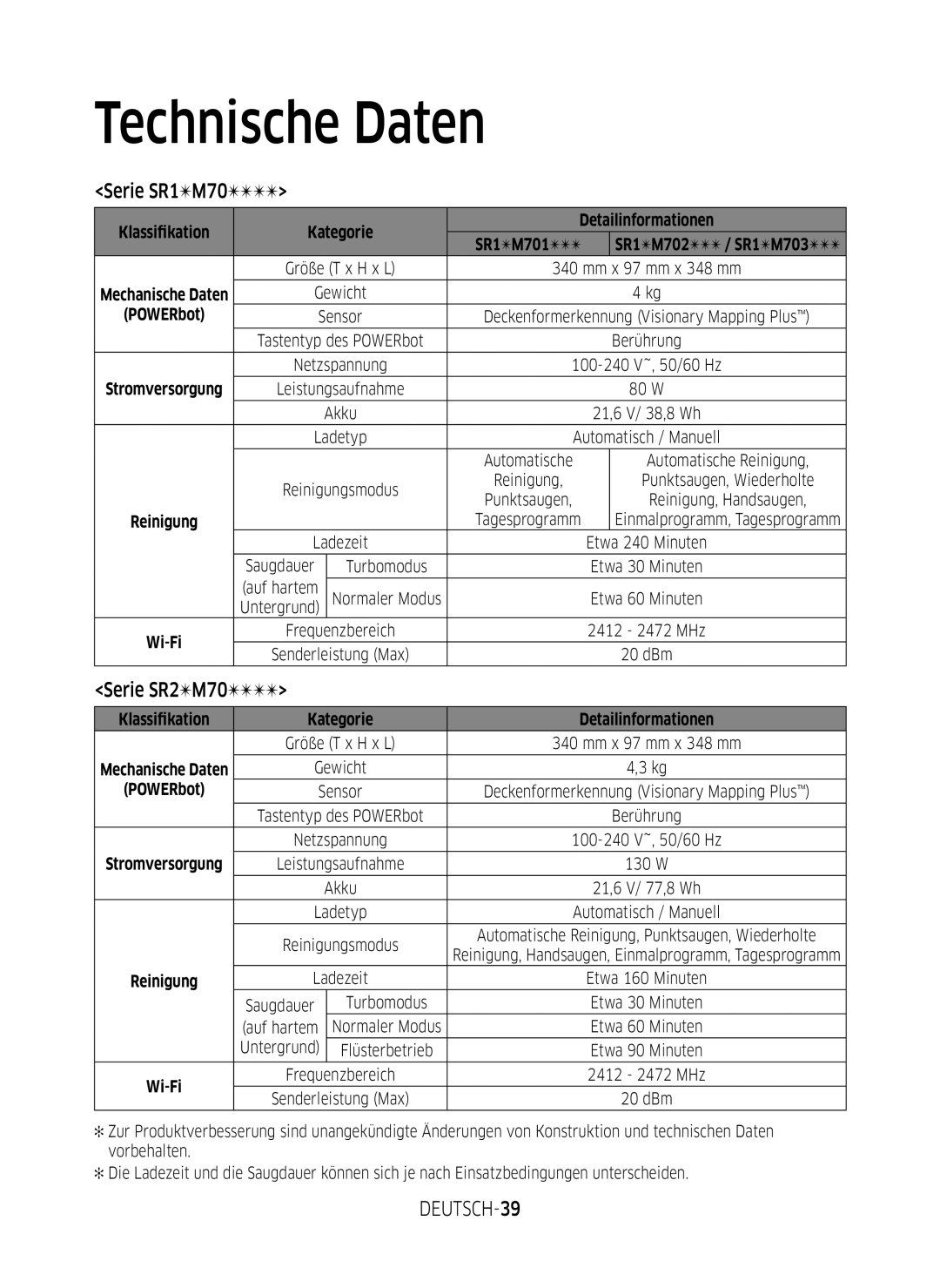 Samsung VR1GM7010UW/EG, VR1DM7020UH/EG, VR2GM7050UU/EG, VR1GM7030WW/EG manual Technische Daten, Serie SR1M70, DEUTSCH-39 