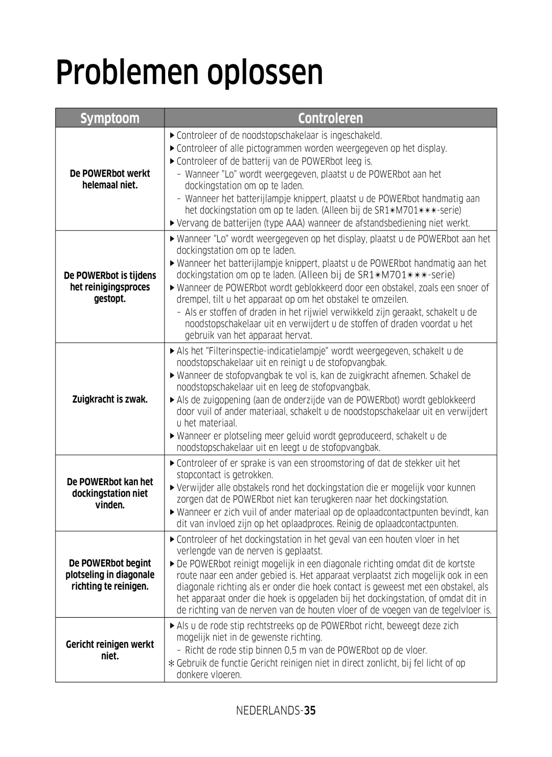 Samsung VR2GM7070WS/EG, VR1DM7020UH/EG, VR2GM7050UU/EG, VR1GM7030WW/EG, VR2DM7060WD/EG manual Problemen oplossen, NEDERLANDS-35 