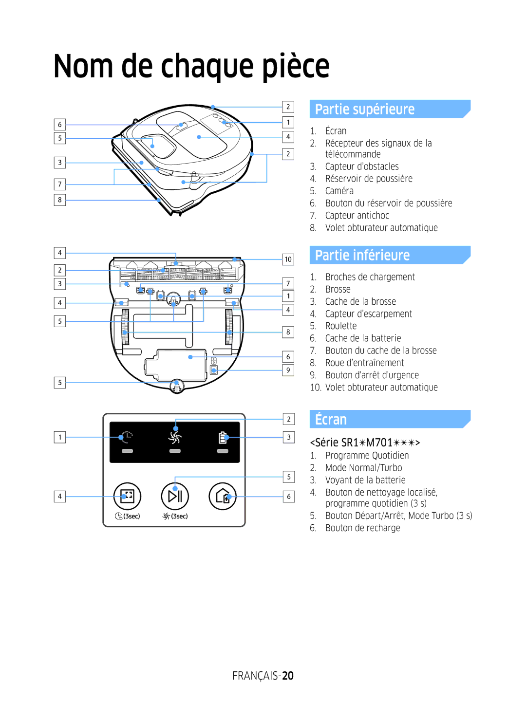 Samsung VR1GM7030WW/EG, VR1DM7020UH/EG manual Nom de chaque pièce, Partie supérieure, Partie inférieure, Écran, FRANÇAIS-20 