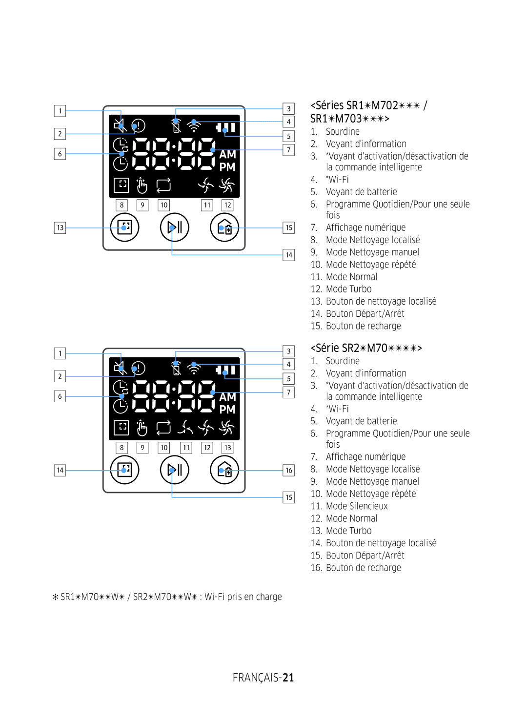 Samsung VR2DM7060WD/EG, VR1DM7020UH/EG, VR2GM7050UU/EG, VR1GM7030WW/EG Série SR2M70, FRANÇAIS-21, Séries SR1M702 / SR1M703 