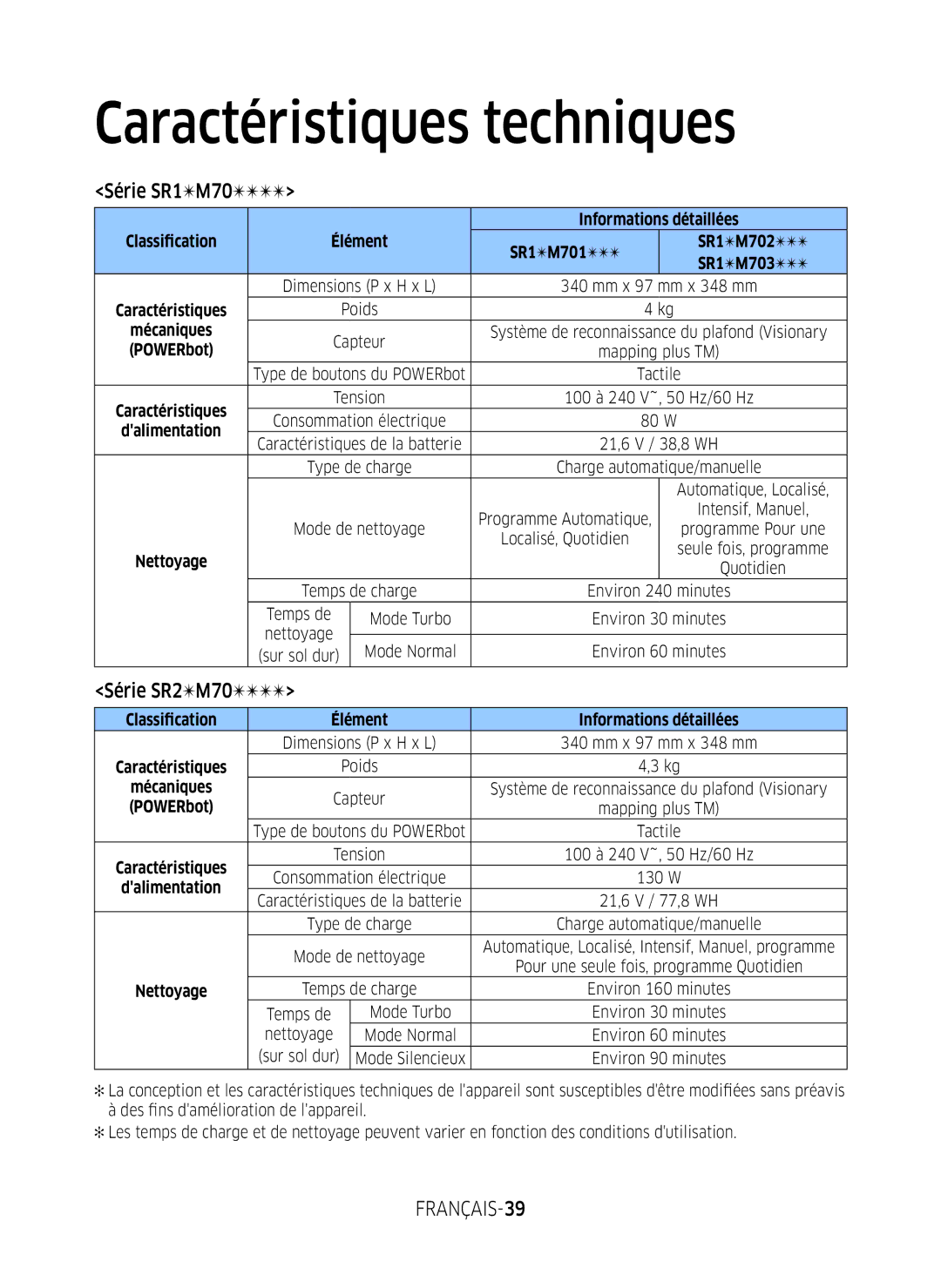 Samsung VR1DM7020UH/EG, VR2GM7050UU/EG, VR1GM7030WW/EG manual Caractéristiques techniques, Série SR1M70, FRANÇAIS-39 