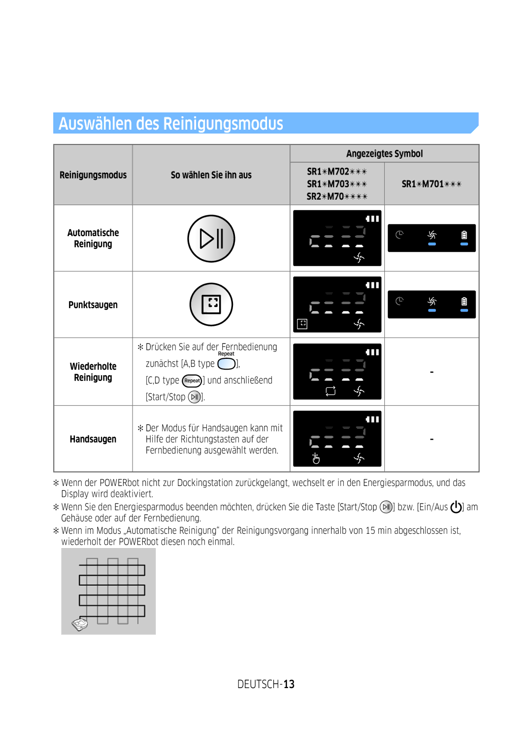 Samsung VR1GM7020UG/EG, VR1DM7020UH/EG, VR2GM7050UU/EG manual Auswählen des Reinigungsmodus, DEUTSCH-13, Angezeigtes Symbol 