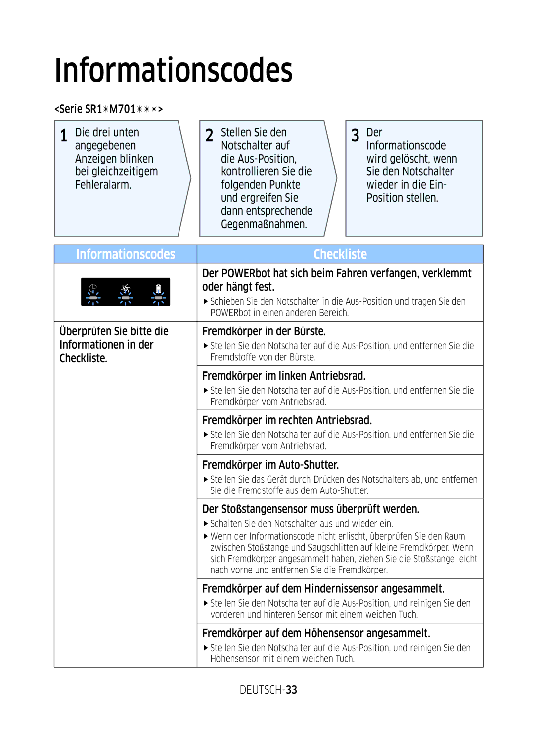 Samsung VR2GM7070WS/EG, VR1DM7020UH/EG, VR2GM7050UU/EG, VR1GM7030WW/EG, VR2DM7060WD/EG manual Informationscodes, DEUTSCH-33 