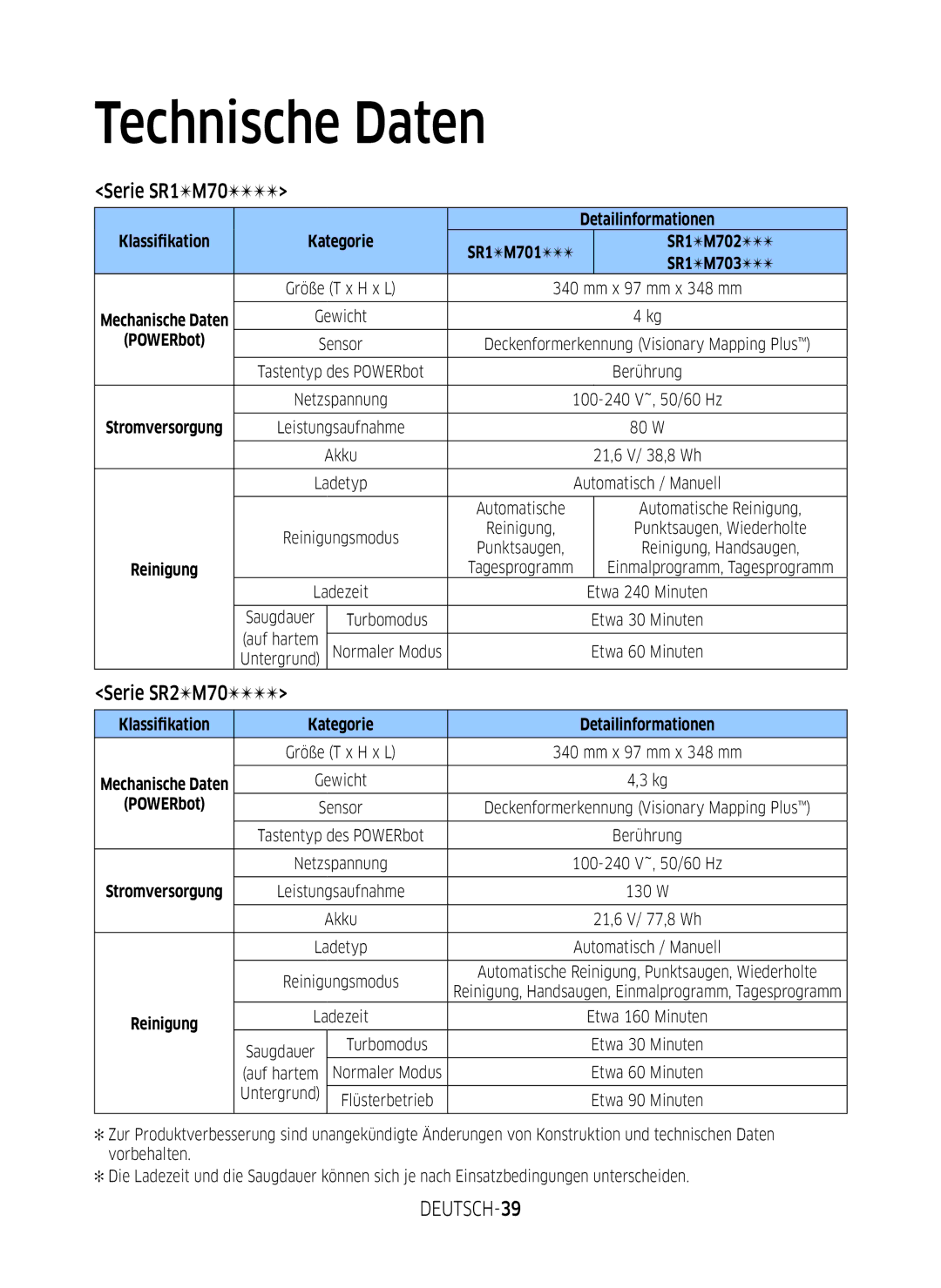 Samsung VR1GM7010UW/EG, VR1DM7020UH/EG, VR2GM7050UU/EG, VR1GM7030WW/EG manual Technische Daten, Serie SR1M70, DEUTSCH-39 