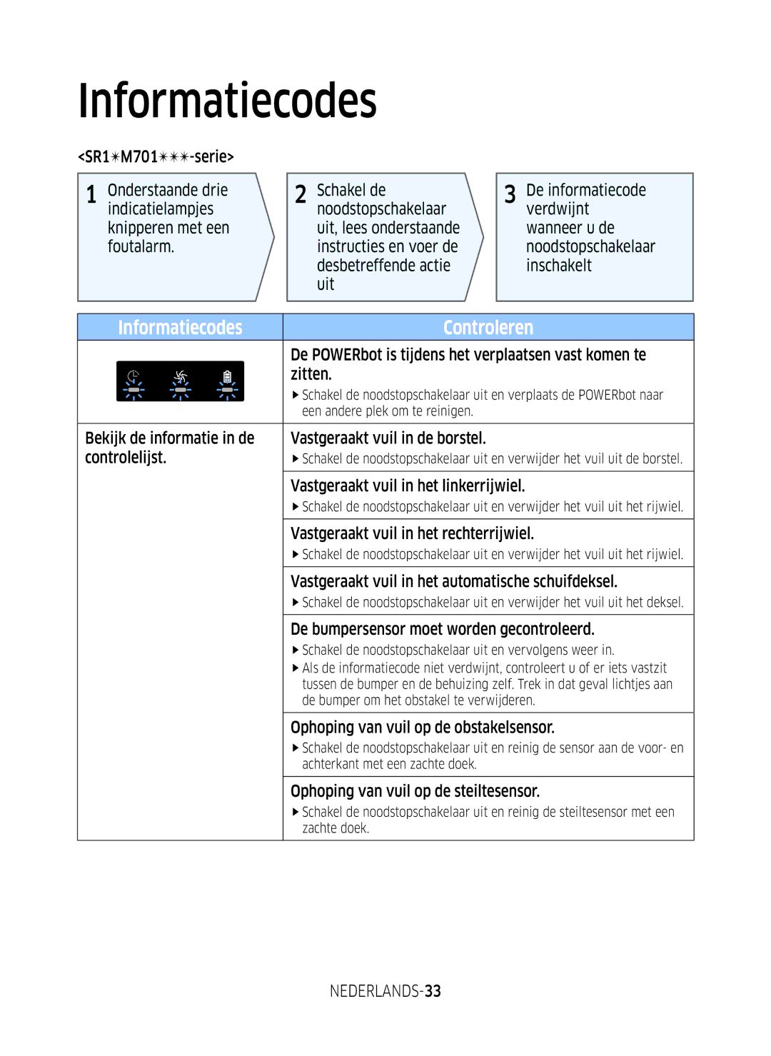 Samsung VR2DM7060WD/EG, VR1DM7020UH/EG, VR2GM7050UU/EG, VR1GM7030WW/EG, VR1GM7010UW/EG manual Informatiecodes, NEDERLANDS-33 