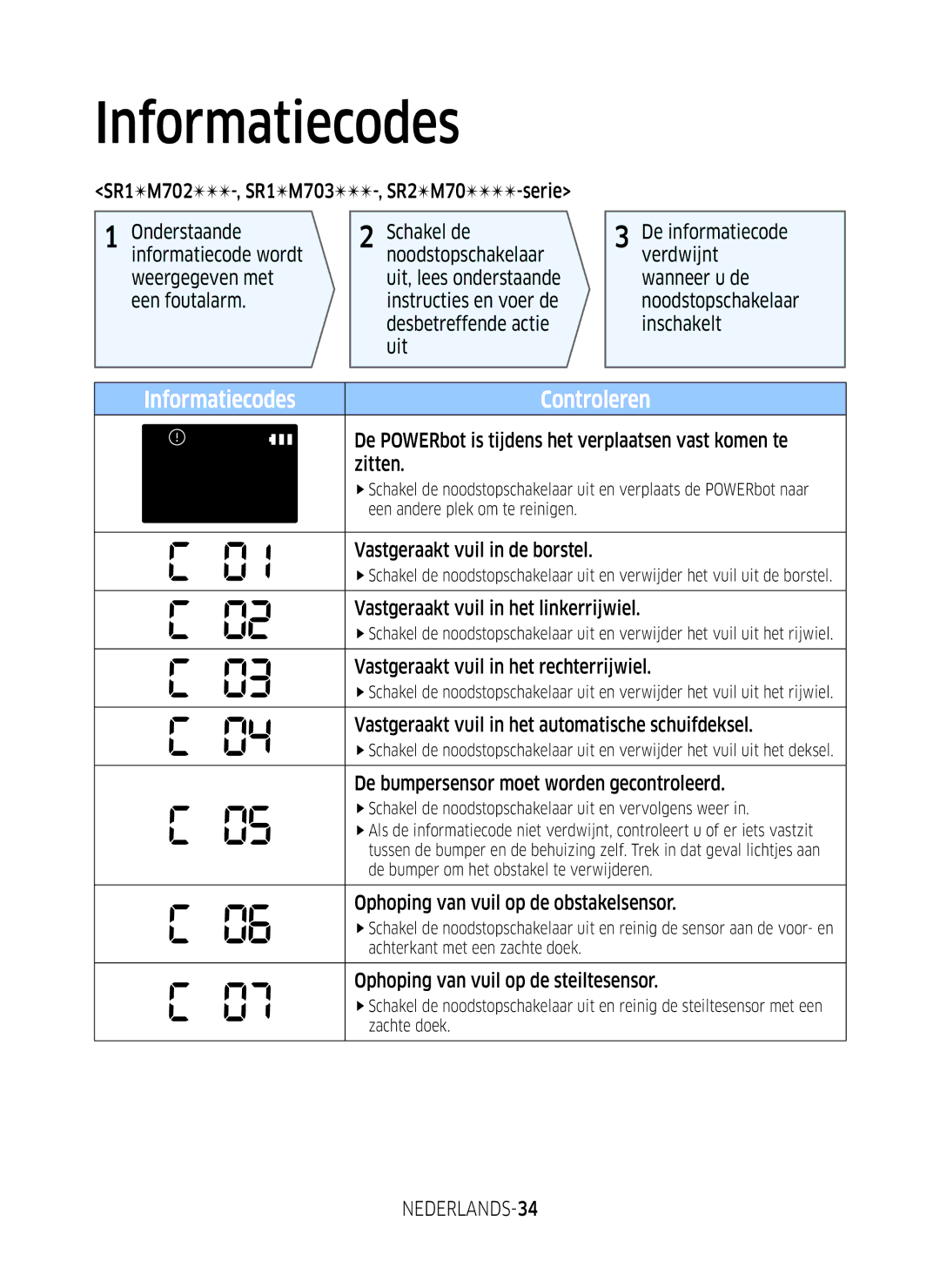 Samsung VR1GM7010UW/EG, VR1DM7020UH/EG, VR2GM7050UU/EG, VR1GM7030WW/EG, VR2DM7060WD/EG manual Een foutalarm, NEDERLANDS-34 