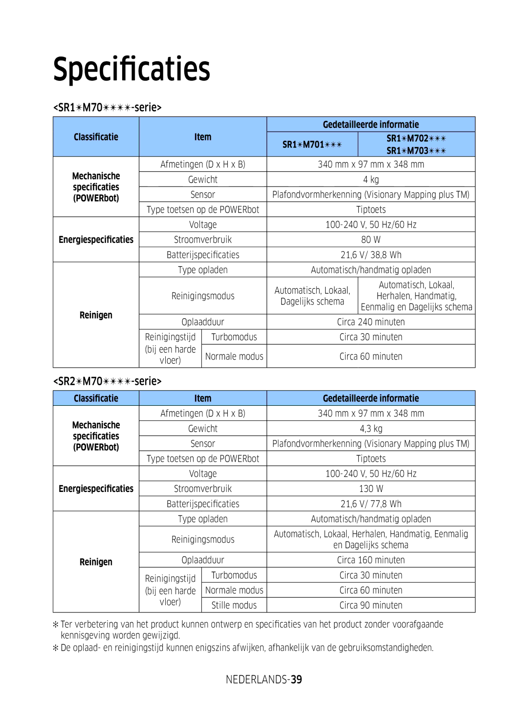 Samsung VR1GM7030WW/EG, VR1DM7020UH/EG, VR2GM7050UU/EG, VR2DM7060WD/EG manual Specificaties, SR1M70-serie, NEDERLANDS-39 