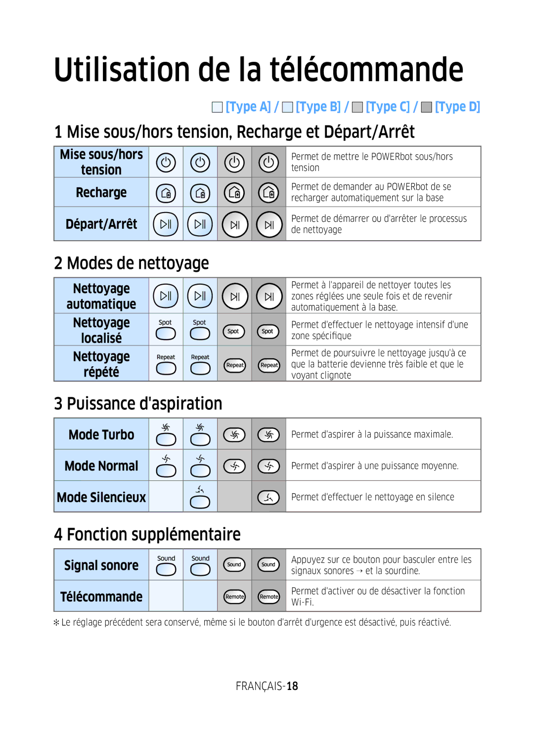 Samsung VR1DM7020UH/EG manual Mise sous/hors tension, Recharge et Départ/Arrêt, Modes de nettoyage, Puissance daspiration 