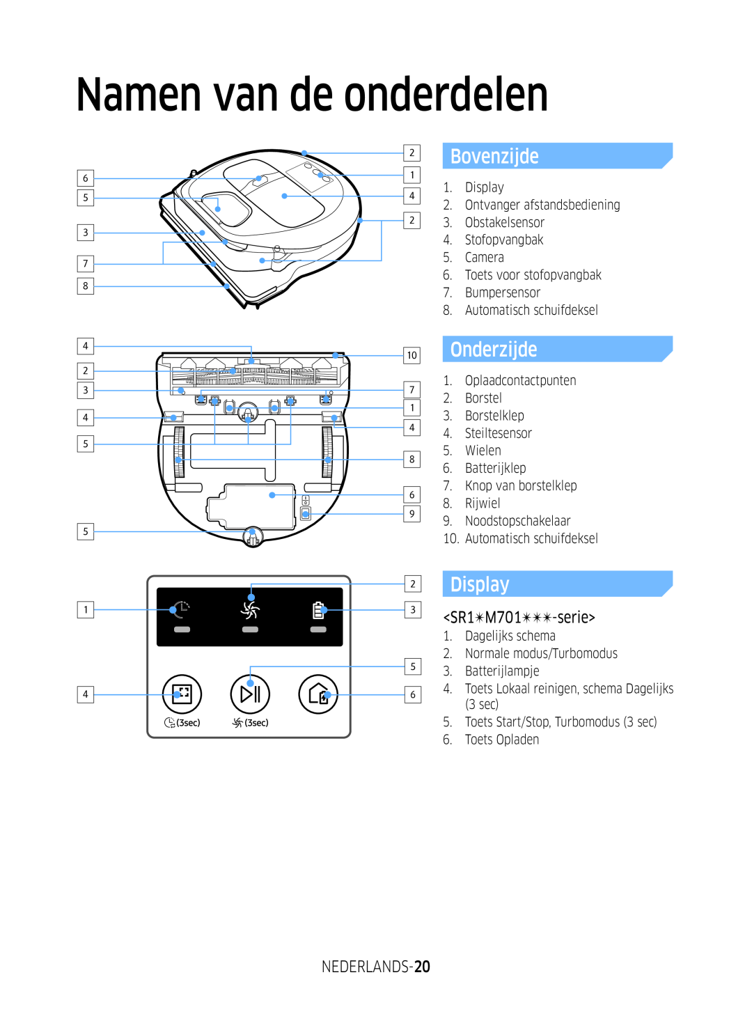Samsung VR1GM7010UW/EG manual Namen van de onderdelen, Bovenzijde, Onderzijde, Display, SR1M701-serie, NEDERLANDS-20 