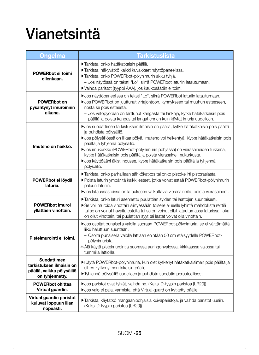 Samsung VR20H9050UW/EE manual Vianetsintä, Ongelma Tarkistuslista, SUOMI-25 