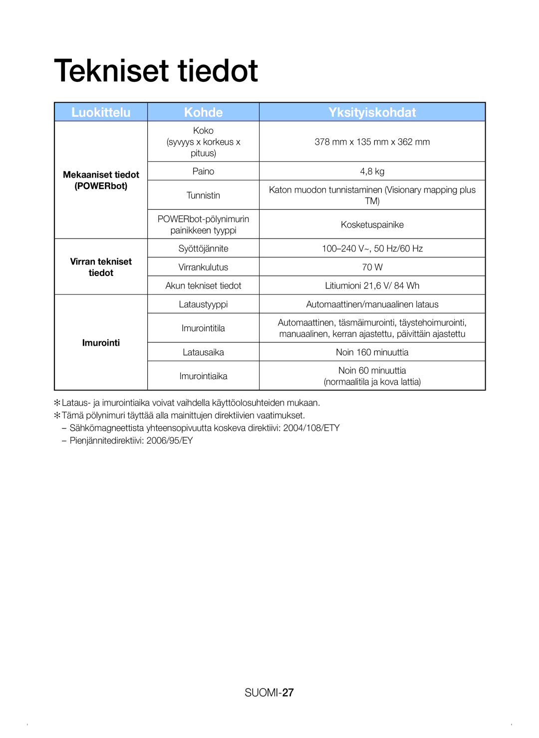 Samsung VR20H9050UW/EE manual Tekniset tiedot, Luokittelu Kohde Yksityiskohdat, SUOMI-27 