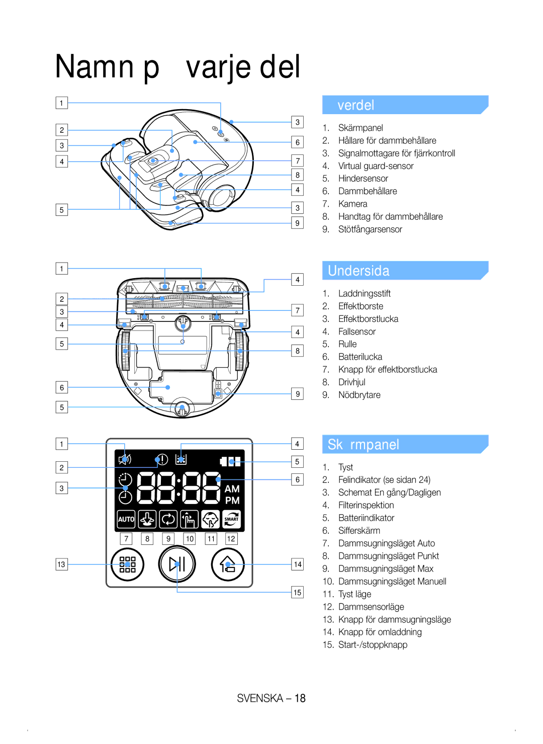 Samsung VR20H9050UW/EE manual Namn på varje del, Överdel, Undersida, Skärmpanel 