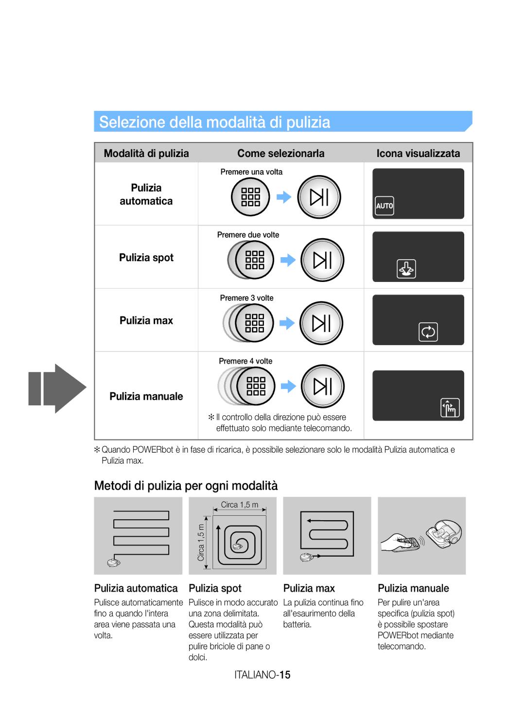 Samsung VR20H9050UW/ET manual Selezione della modalità di pulizia, Metodi di pulizia per ogni modalità, ITALIANO-15 