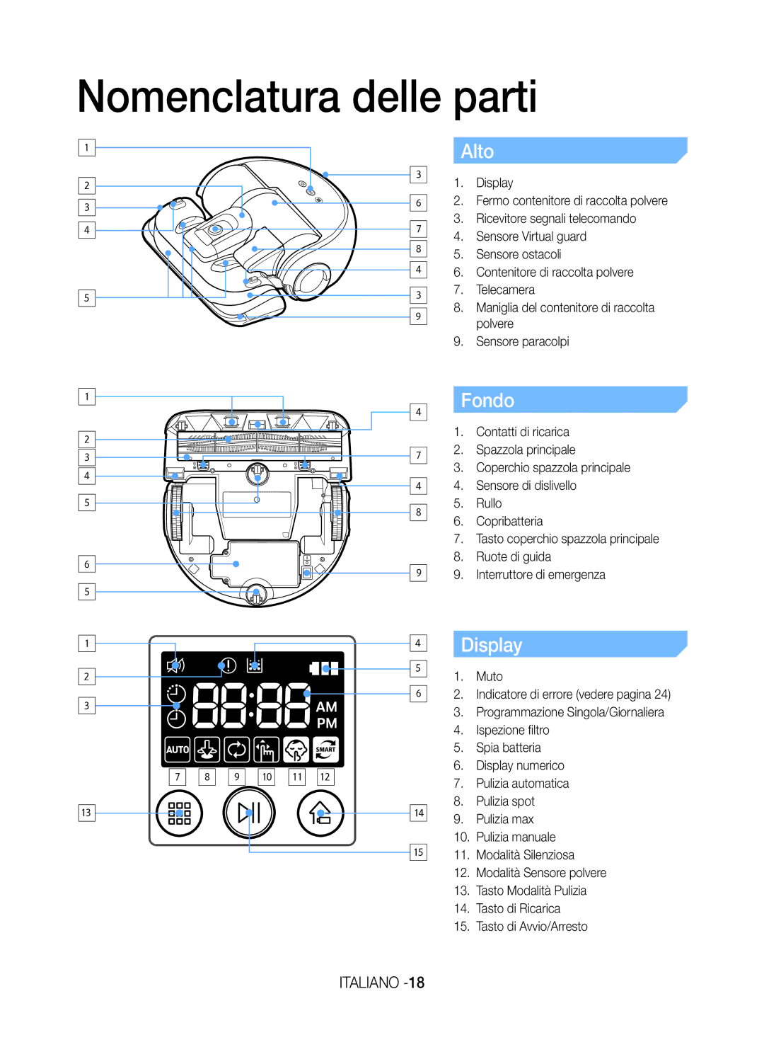 Samsung VR20H9050UW/ET manual Nomenclatura delle parti, Alto, Fondo, Display 