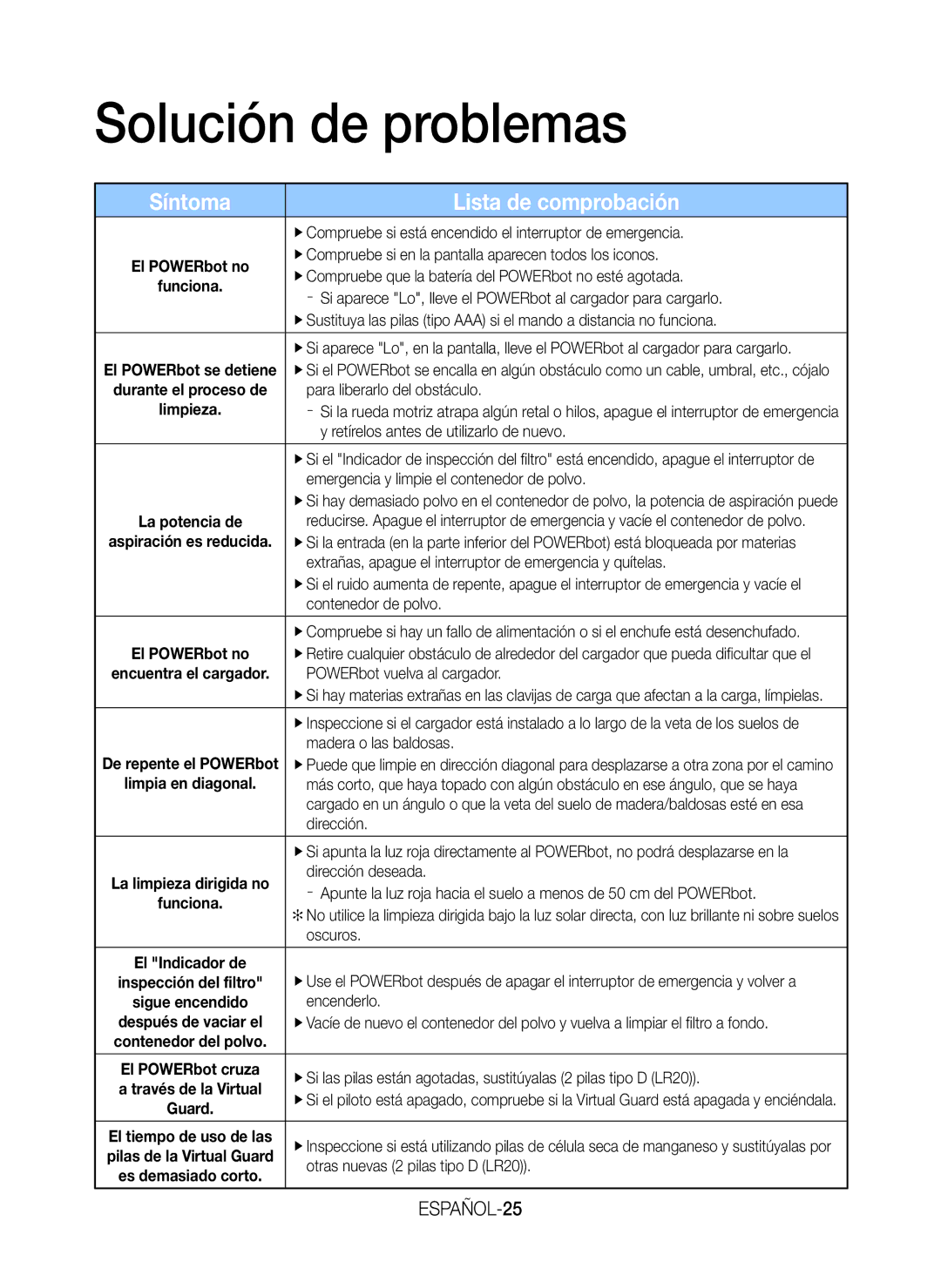 Samsung VR20H9050UW/ET manual Solución de problemas, Síntoma Lista de comprobación, ESPAÑOL-25 