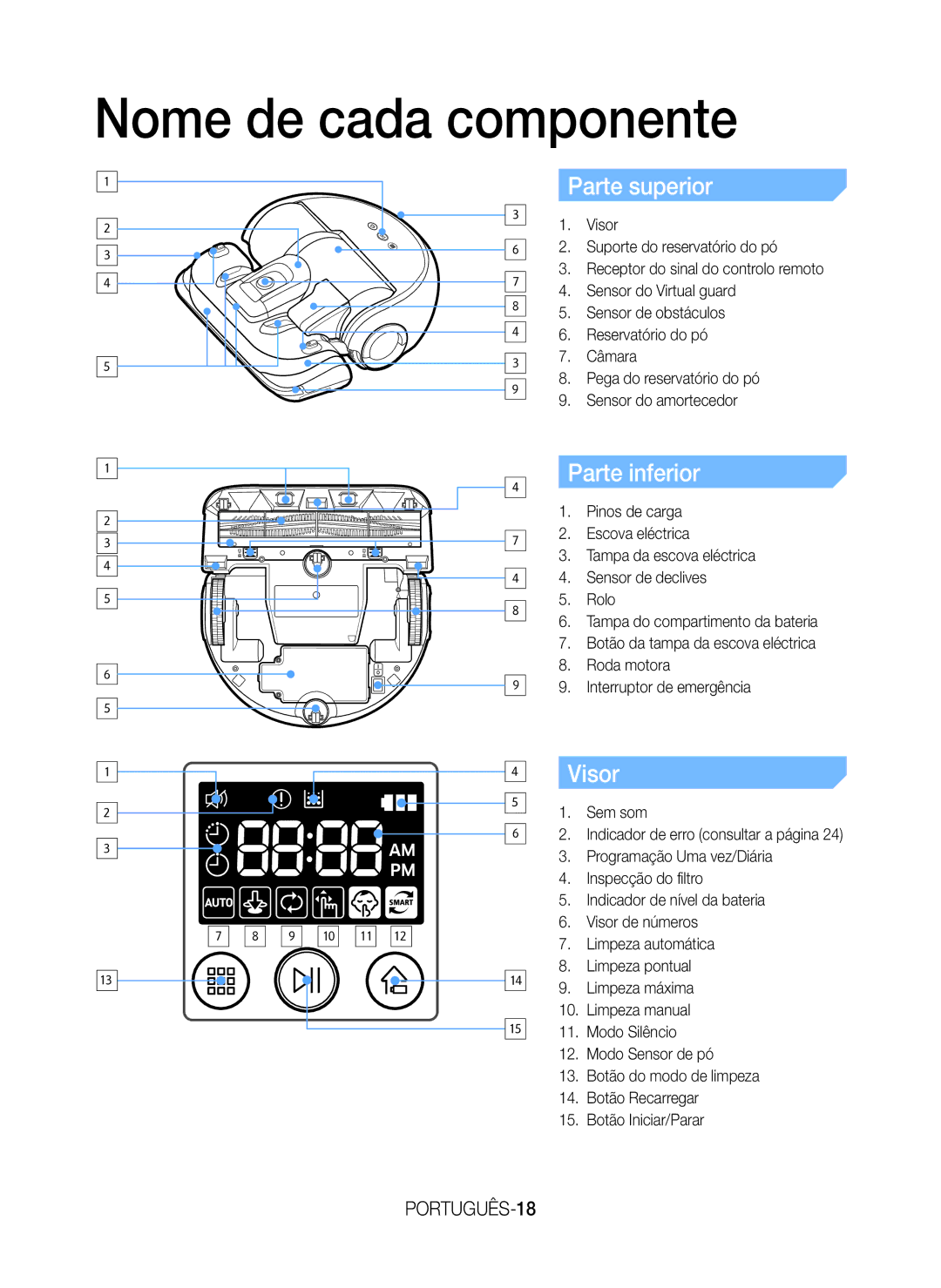 Samsung VR20H9050UW/ET manual Nome de cada componente, Visor, PORTUGUÊS-18 