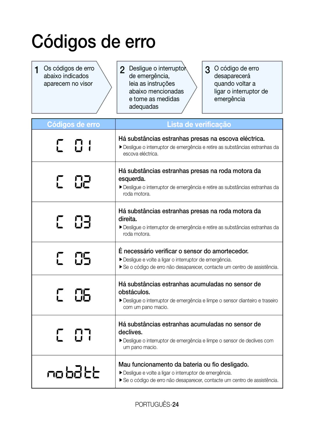 Samsung VR20H9050UW/ET manual Códigos de erro, PORTUGUÊS-24 