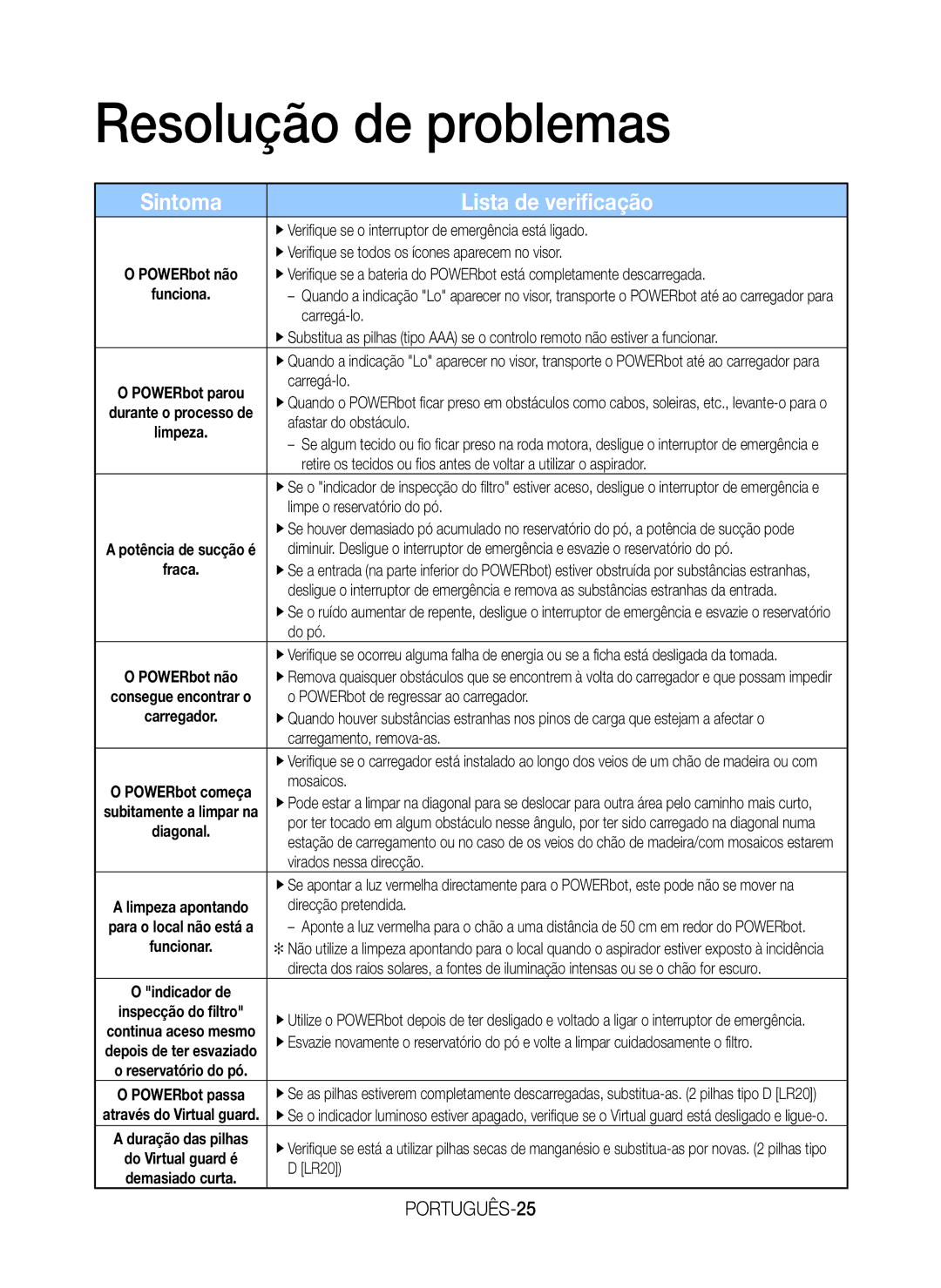 Samsung VR20H9050UW/ET manual Resolução de problemas, Sintoma Lista de verificação, PORTUGUÊS-25 