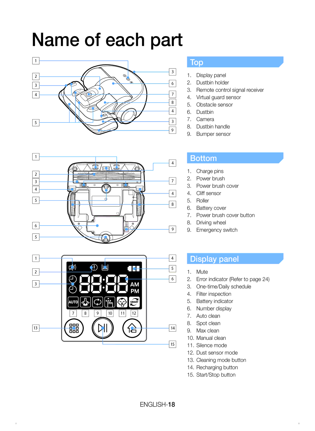 Samsung VR20H9050UW/EU manual Name of each part, Top, Bottom, Display panel 