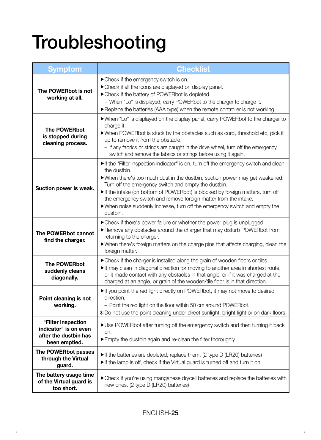 Samsung VR20H9050UW/EU manual Troubleshooting, Symptom Checklist 