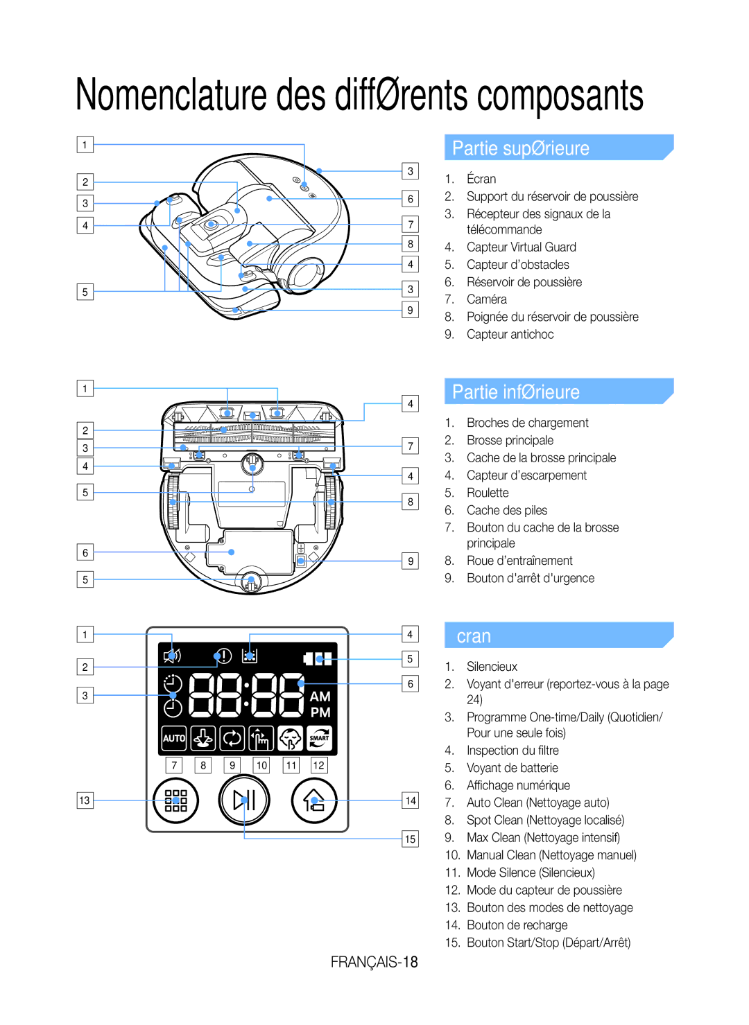 Samsung VR20H9051UC/EF manual Partie supérieure, Partie inférieure, Écran 