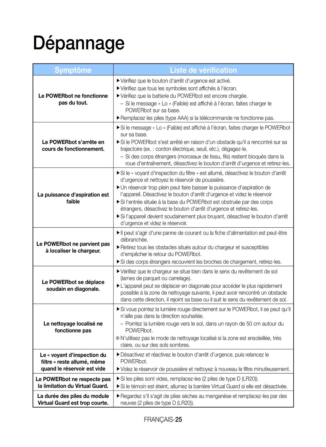 Samsung VR20H9051UC/EF manual Dépannage, Symptôme Liste de vérification 