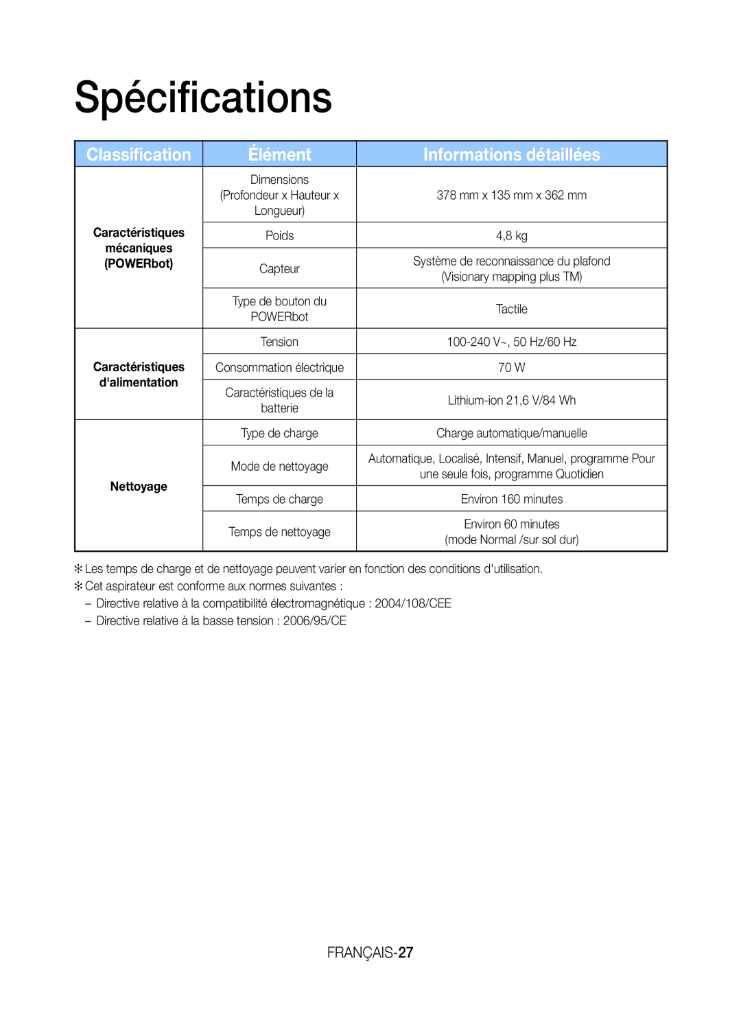 Samsung VR20H9051UC/EF manual Spécifications, Élément Informations détaillées 