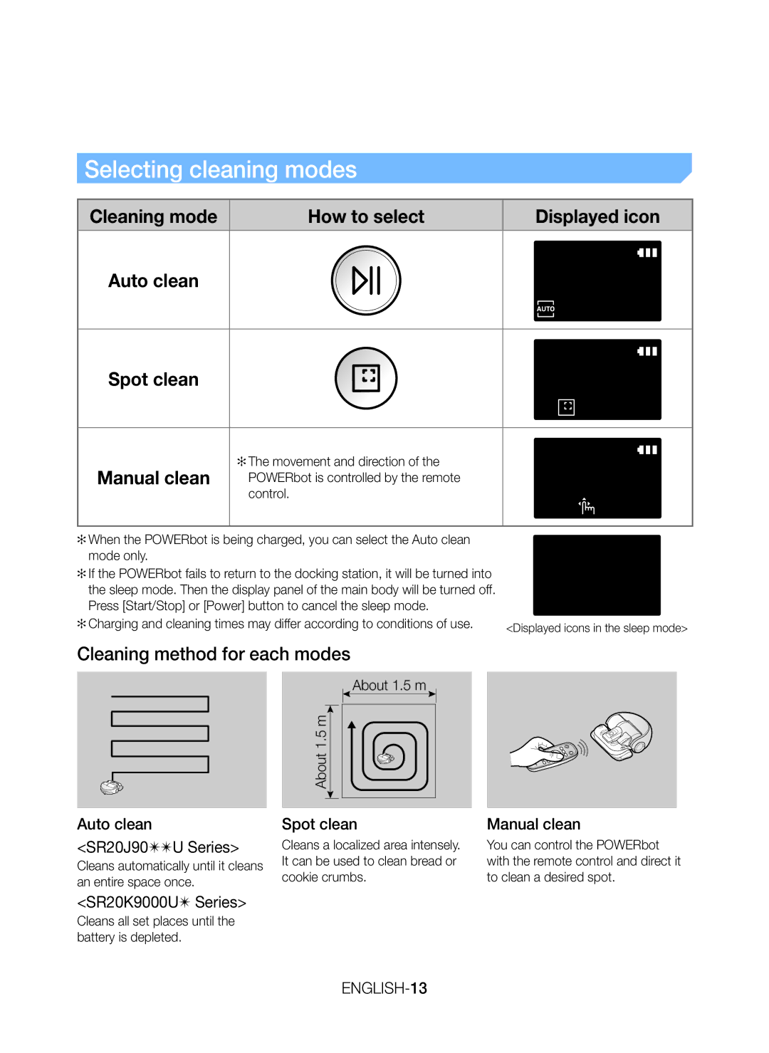 Samsung VR20J9010UG/SP manual Auto clean Spot clean SR20J90U Series, Manual clean 