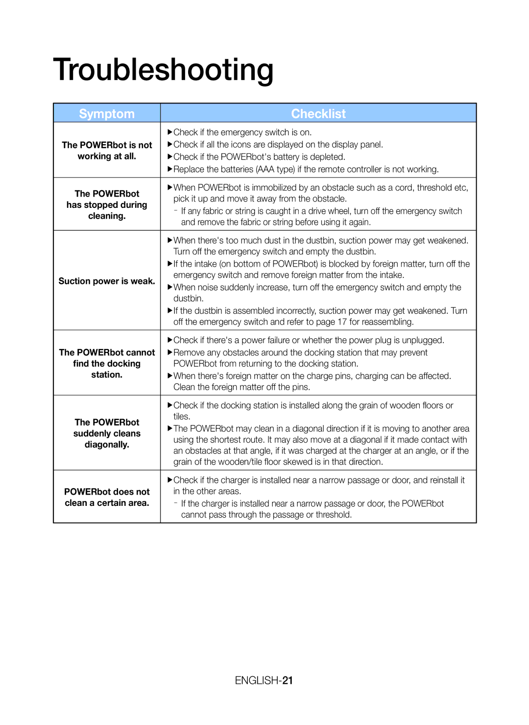 Samsung VR20J9010UG/SP manual Troubleshooting, Symptom Checklist 