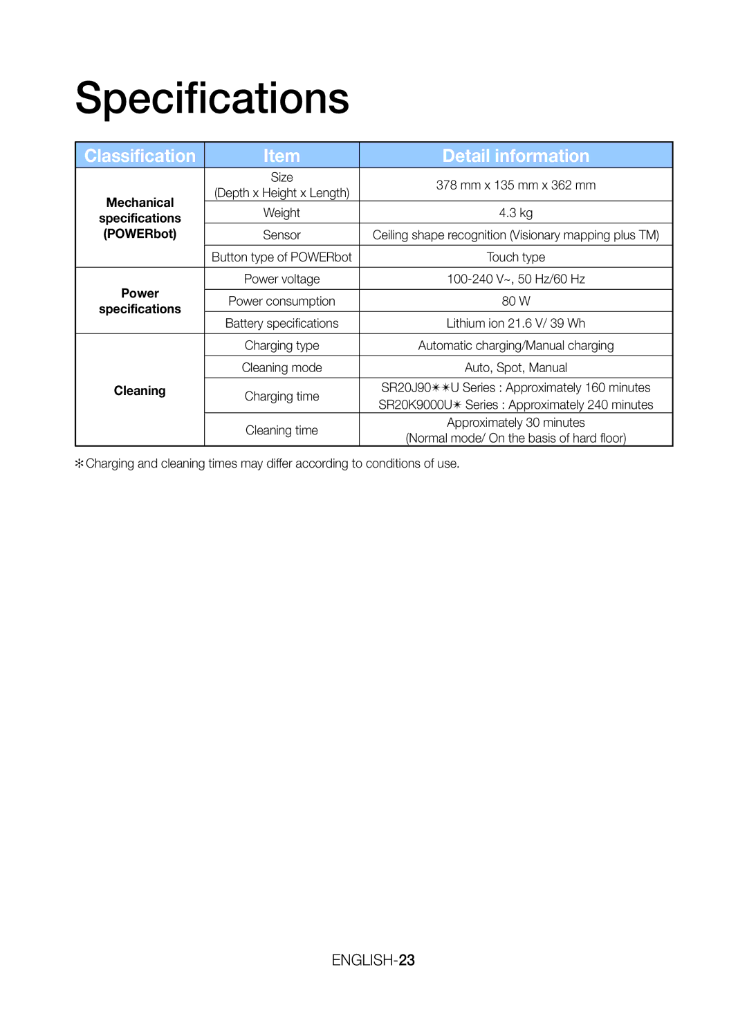 Samsung VR20J9010UG/SP manual Specifications, Detail information 